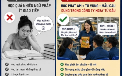 Hán ngữ online luyện phát âm