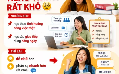 Học tiếng Trung bao lâu thì nói được?