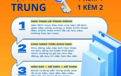 Tiếng Trung giao tiếp cho người học chậm