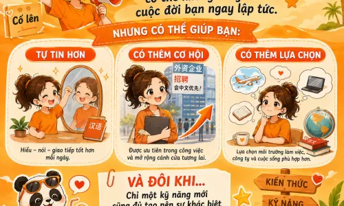 khóa học tiếng Trung cấp tốc
