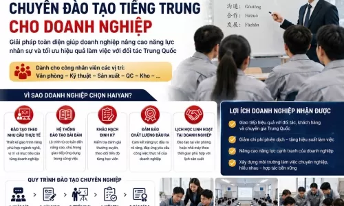 khóa học tiếng Trung cho doanh nghiệp