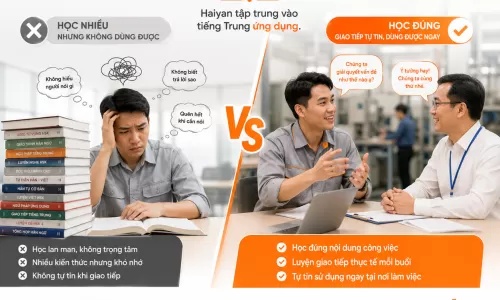 SOP đóng gói tiếng Trung