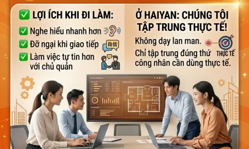 Tiếng Trung 1 kèm 1 học theo lộ trình