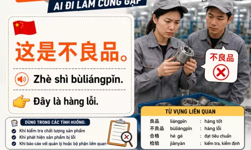 Tiếng Trung cho kế hoạch sản xuất