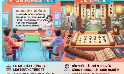 Tiếng Trung cho nhân viên bán hàng