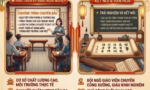 Tiếng Trung cho nhân viên điều phối