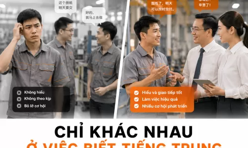 Tiếng Trung họp khách hàng