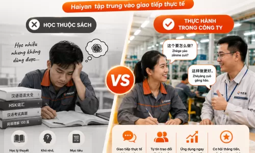 Tiếng Trung robot công nghiệp