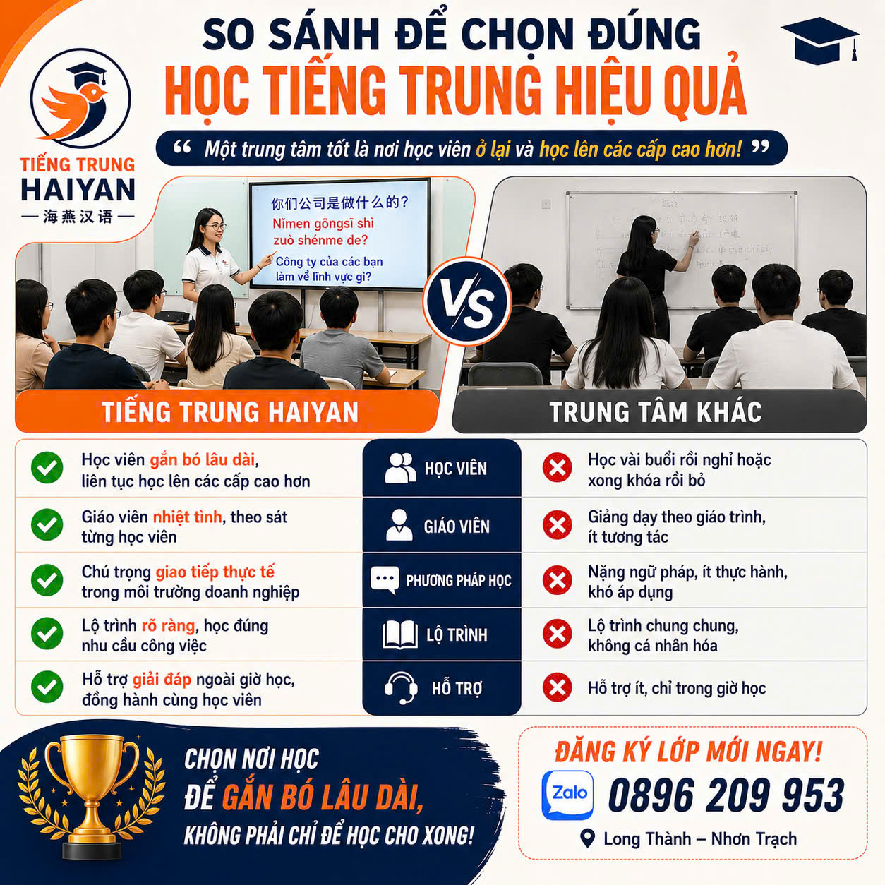 Đào tạo tiếng Trung cho nhân viên công ty