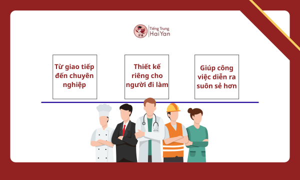 Học tiếng Trung Long Thành cho doanh nghiệp