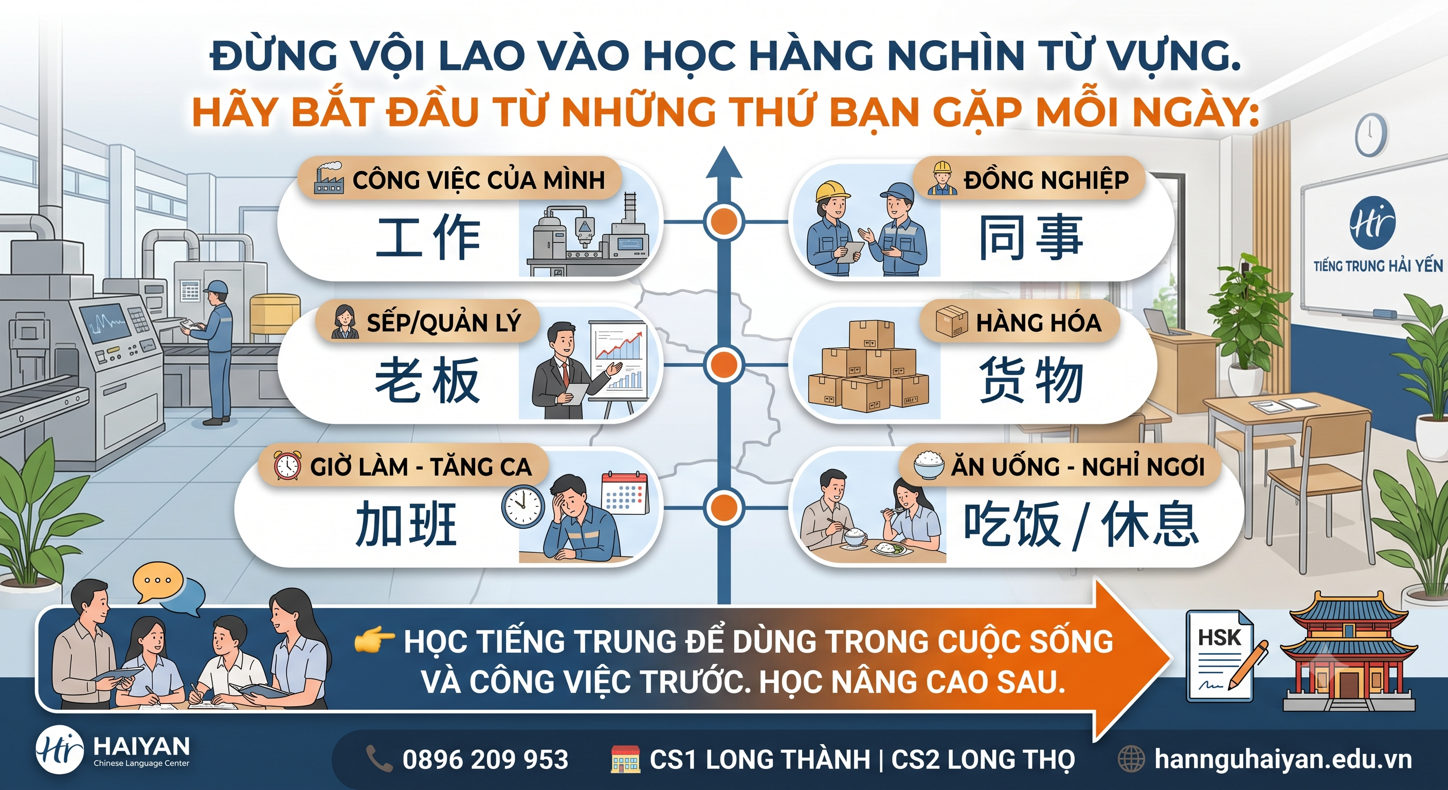 Tiếng Trung 1 kèm 1 giao tiếp gấp