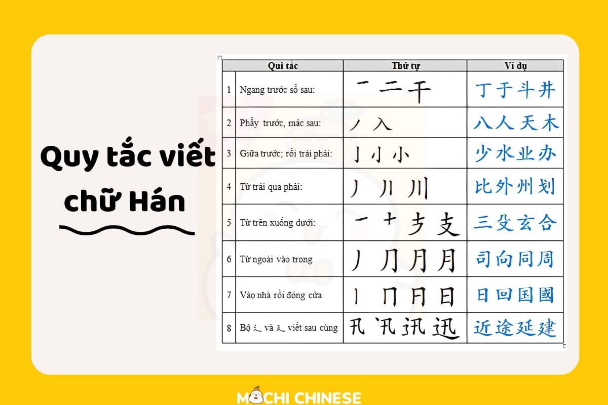 Tiếng trung giao tiếp cho người mới bắt đầu